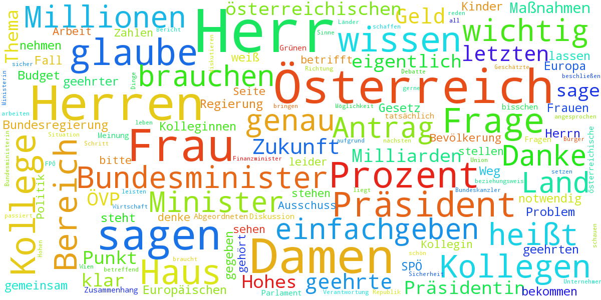 Wordcloud