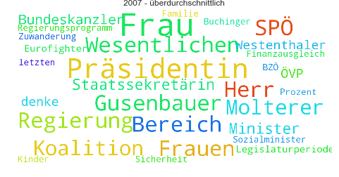 Wordcloud_2007