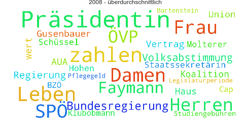 Wordcloud_2008