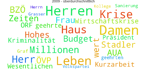 Wordcloud_2009