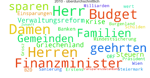 Wordcloud_2010