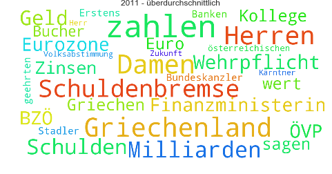 Wordcloud_2011