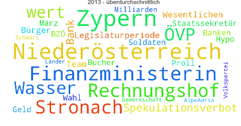 Wordcloud_2013