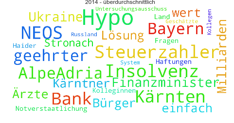 Wordcloud_2014