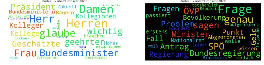Wortwolke Rätsel Partei E