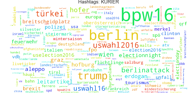 Hashtags Kurier