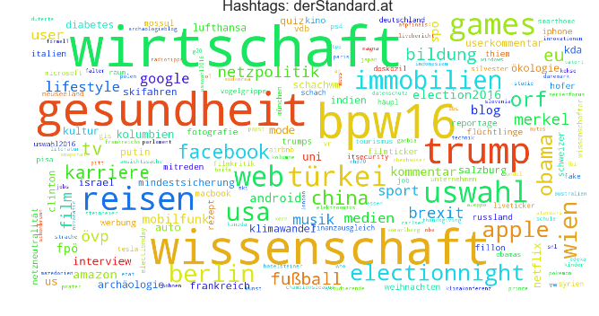 Hashtags der Standard
